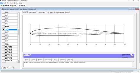 naca airfoil database|airfoil investigation database.